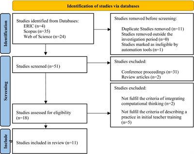 Integration of computational thinking in initial teacher training for primary schools: a systematic review